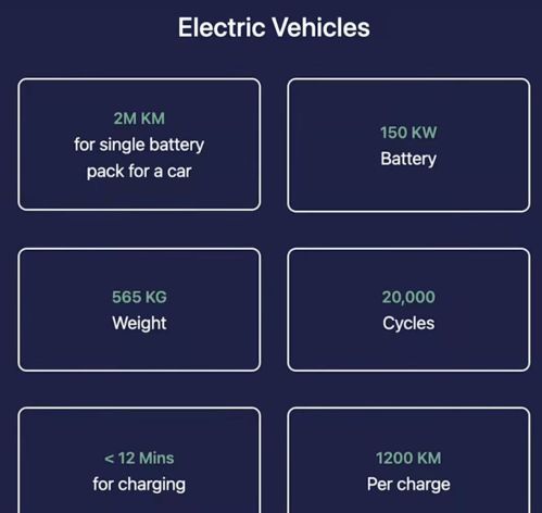 印度公司稱研發(fā)淘汰中國新能源的高科技 網(wǎng)友直言異想天開，網(wǎng)絡(luò)技術(shù)軟件研發(fā)成焦點